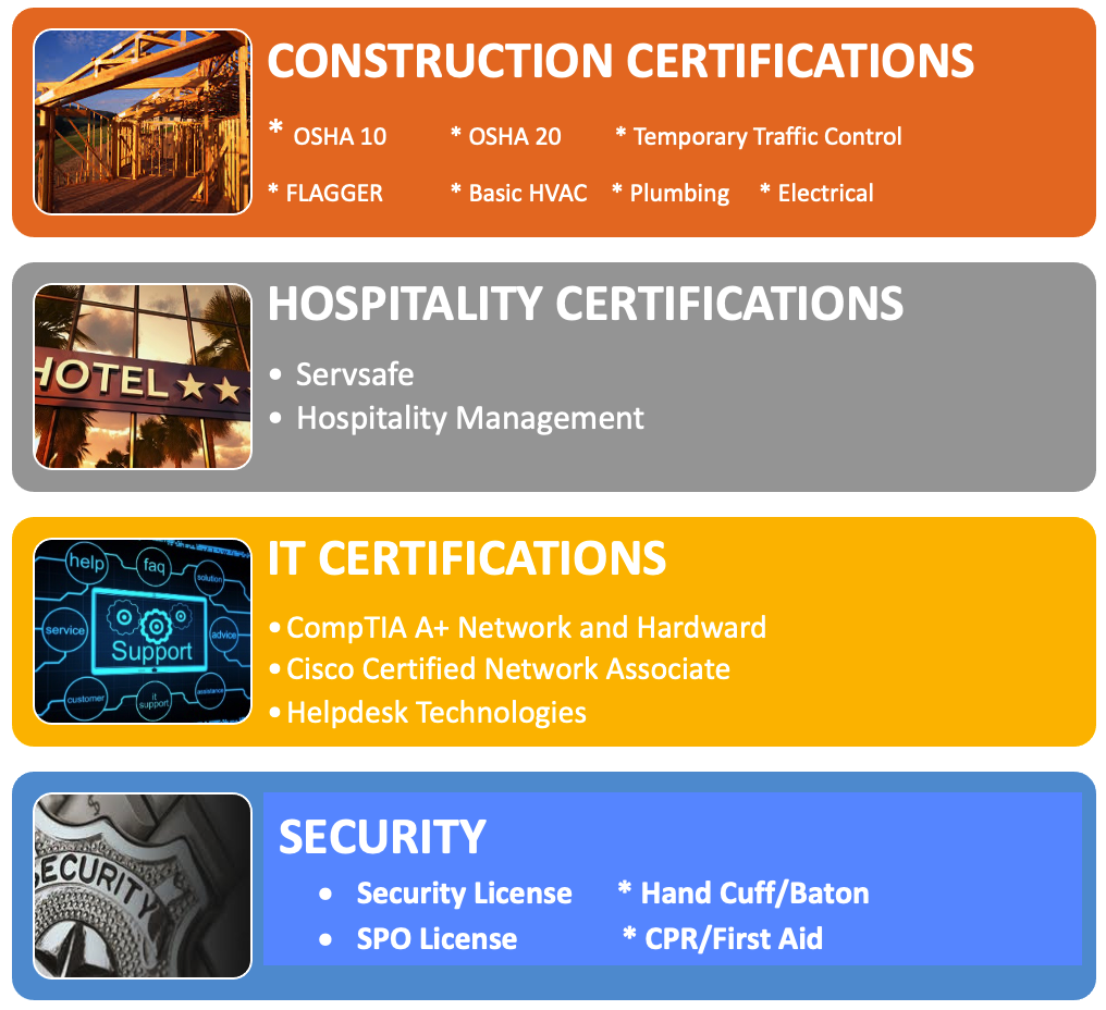 Industry Recognized Certifications